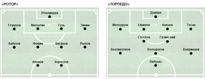 С 46-й минуты у «Ротора» вышедший вместо Коротаева Тодорович занял место в опорной зоне, а игравший там Ваганов выдвинулся вперед – на позицию замененного Коротаева.
С 67-й минуты у «Ротора» вышедший вместо Аппаева Арлашин занял позицию правого полузащитника, а игравший там с 46-й минуты Ставпец перешел в центр нападения – на место замененного Аппаева.
С 88-й минуты у «Торпедо» вышедший вместо Безлихотнова Войнов стал играть левым полузащитником, а действовавший там Бояринцев перешел на правый фланг средней линии – на позицию замененного Безлихотнова.