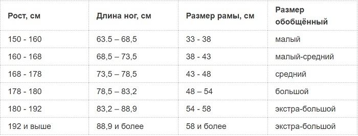 Таблица подбора горных велосипедов по росту и длине ног (шаговый шов брюк)