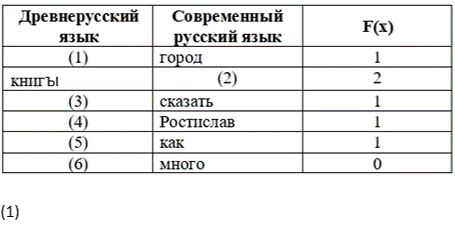 В тексте некоторые слова выделены. Оратай нив трудолюбивый, Богобоязный, терпеливый, Пролив свой пот, Ходя под зноем за сохою, И туком1 угобзя2 бразды, Ждёт год...-4