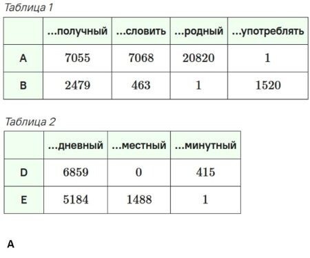 В тексте некоторые слова выделены. Оратай нив трудолюбивый, Богобоязный, терпеливый, Пролив свой пот, Ходя под зноем за сохою, И туком1 угобзя2 бразды, Ждёт год...-2