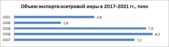 Источник данных: ФТС