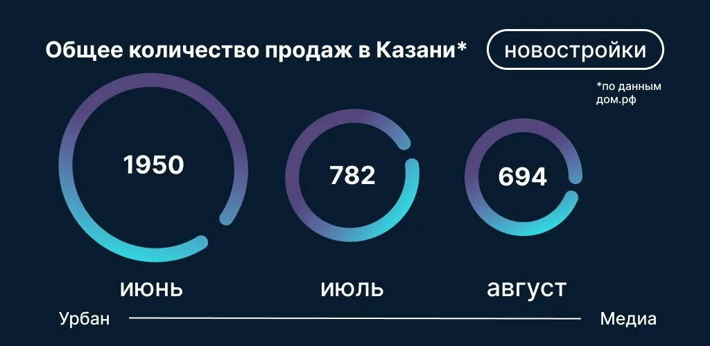 Инфографика: Урбан Медиа