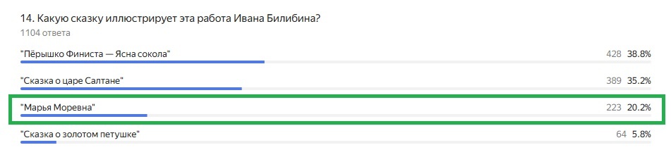 Правильный ответ: "Марья Моревна"