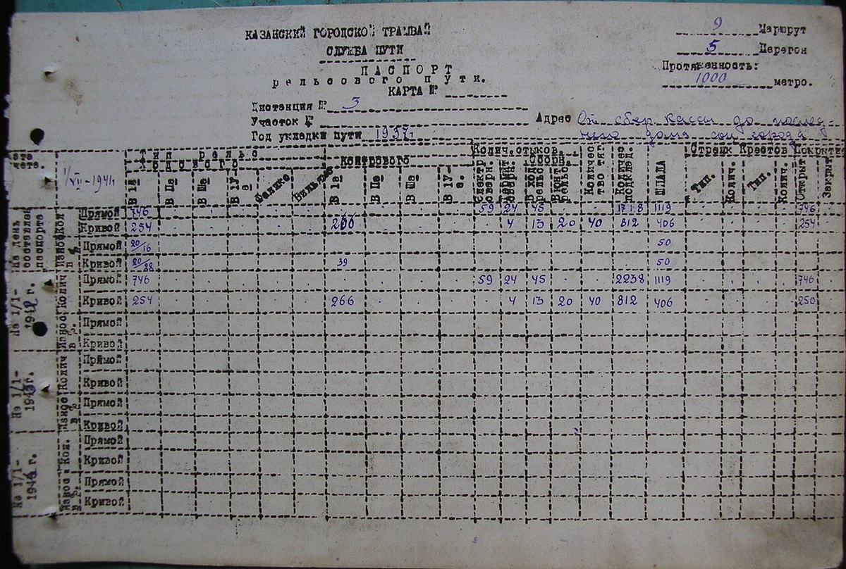 Инвентарная карточка участка рельсового пути за 1940 год, интересующий нас участок
