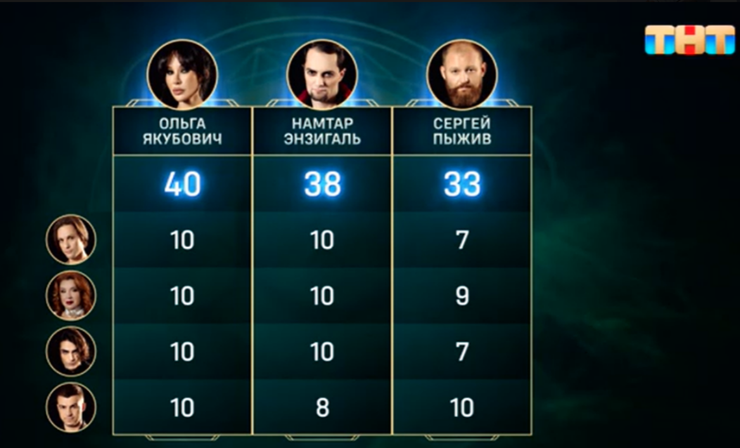 Кадр из шоу "Экстрасенсы Реванш" 21.09.2024