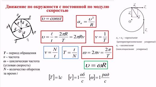 Физика 9 класс