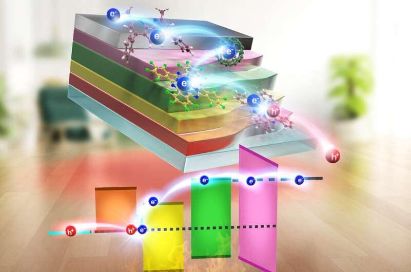 Это новое органическое термоэлектрическое устройство может преобразовывать тепло комнатной температуры, которое в изобилии присутствует в жилых помещениях и ранее не рассматривалось как возможный источник энергии, в пригодную для использования электрическую энергию. Поскольку не требуется температурный градиент, а значит, и охлаждающий блок, устройство может быть компактным. Источник: Университет Кюсю/Чихая Адачи.