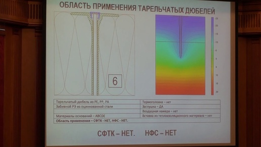 Классификация фасадных тарельчатых дюбелей, используемых в Мокрых и Вентилируемых Фасадах