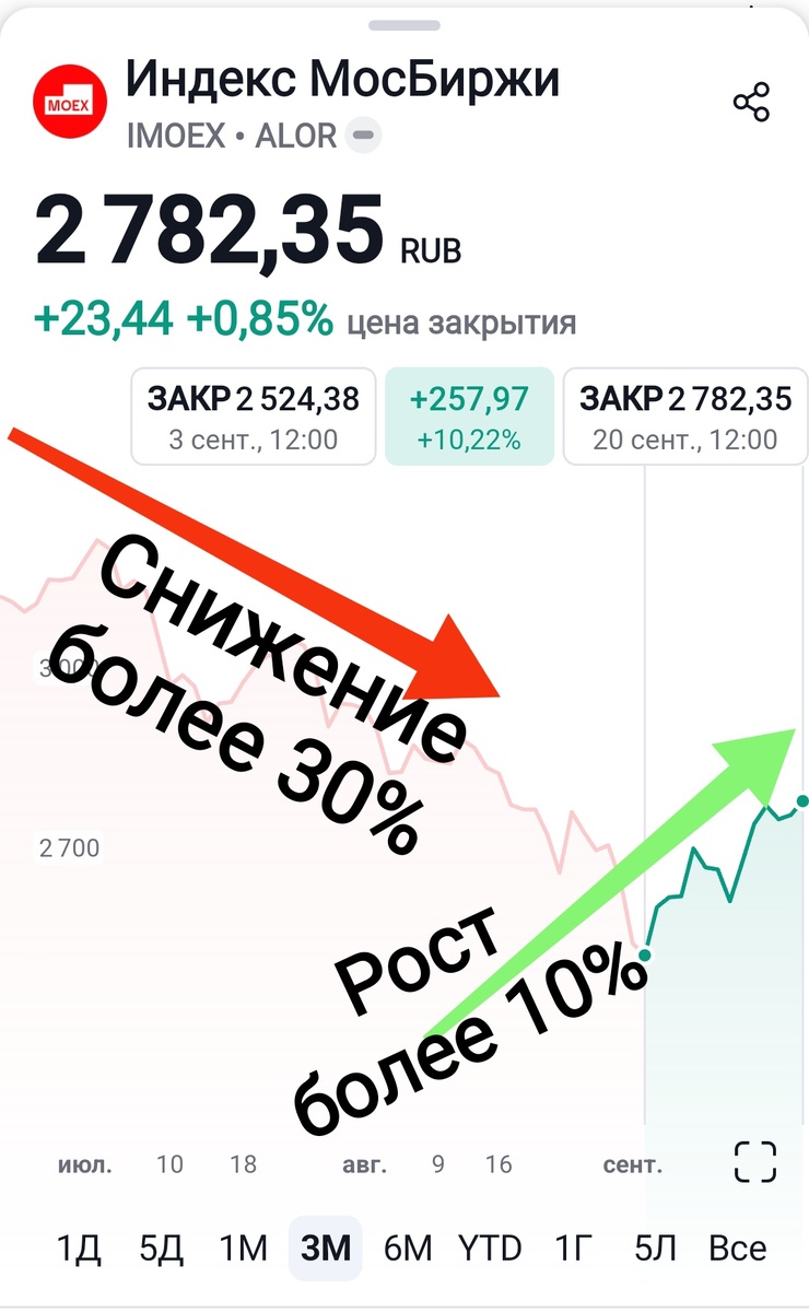 Взято из личного кабинета с целью иллюстрации