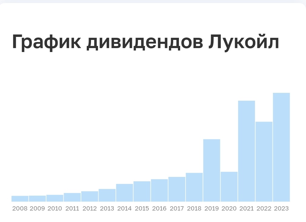 Взято из личного кабинета с целью иллюстрации