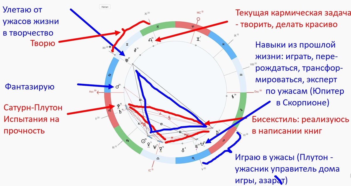 Если кратко и графически