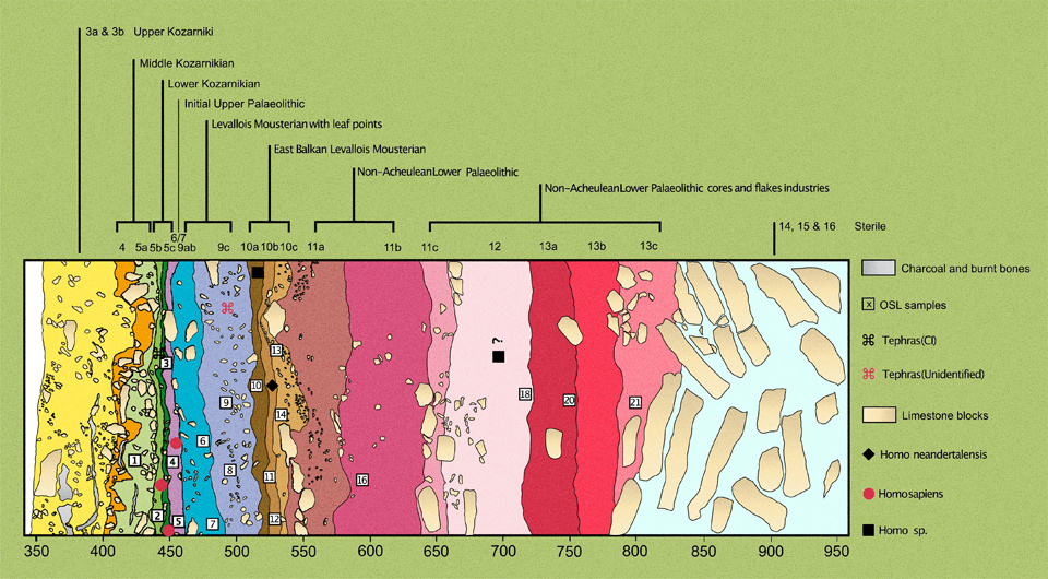   Maryam Heydari et al. / Quaternary Science Reviews, 2022