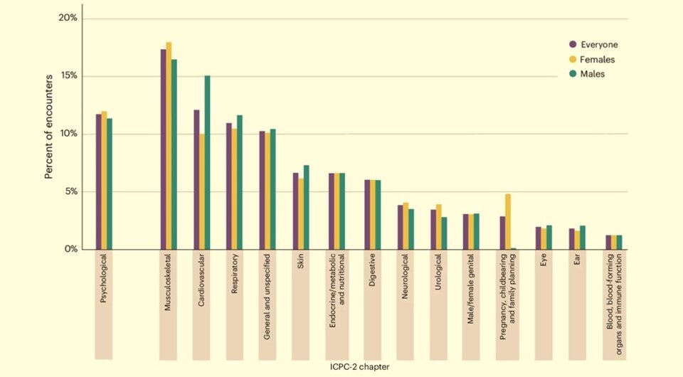   Avshalom Caspi et al. / Nature Mental Health, 2024