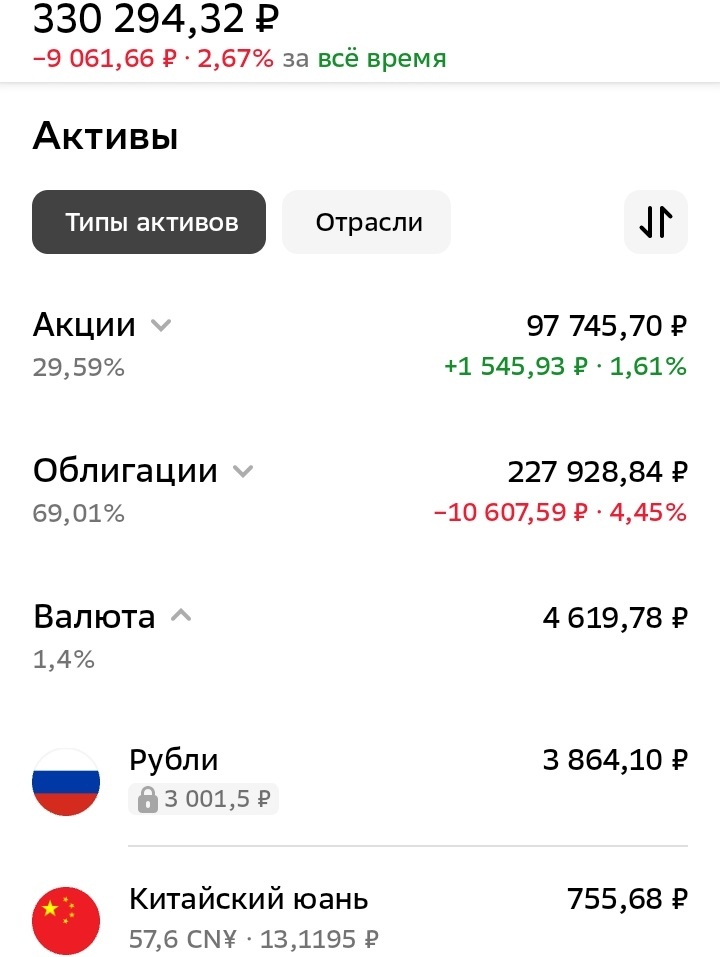Мой ИИС. Дата: 21.09.2024