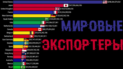 Крупнейшие экспортеры мира (1960 - 2024)