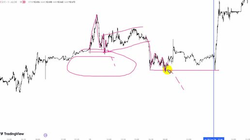 21.09.24 / Разбор движения цены