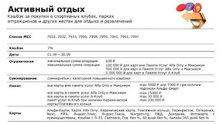 Условия категории Активный отдых, скриншот из приложения Альфа-Банк