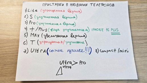 ЧТО ОЗНАЧАЮТ ПРИСТАВКИ PRO, LITE, ULTRA В НАЗВАНИИ ТЕЛЕФОНА?