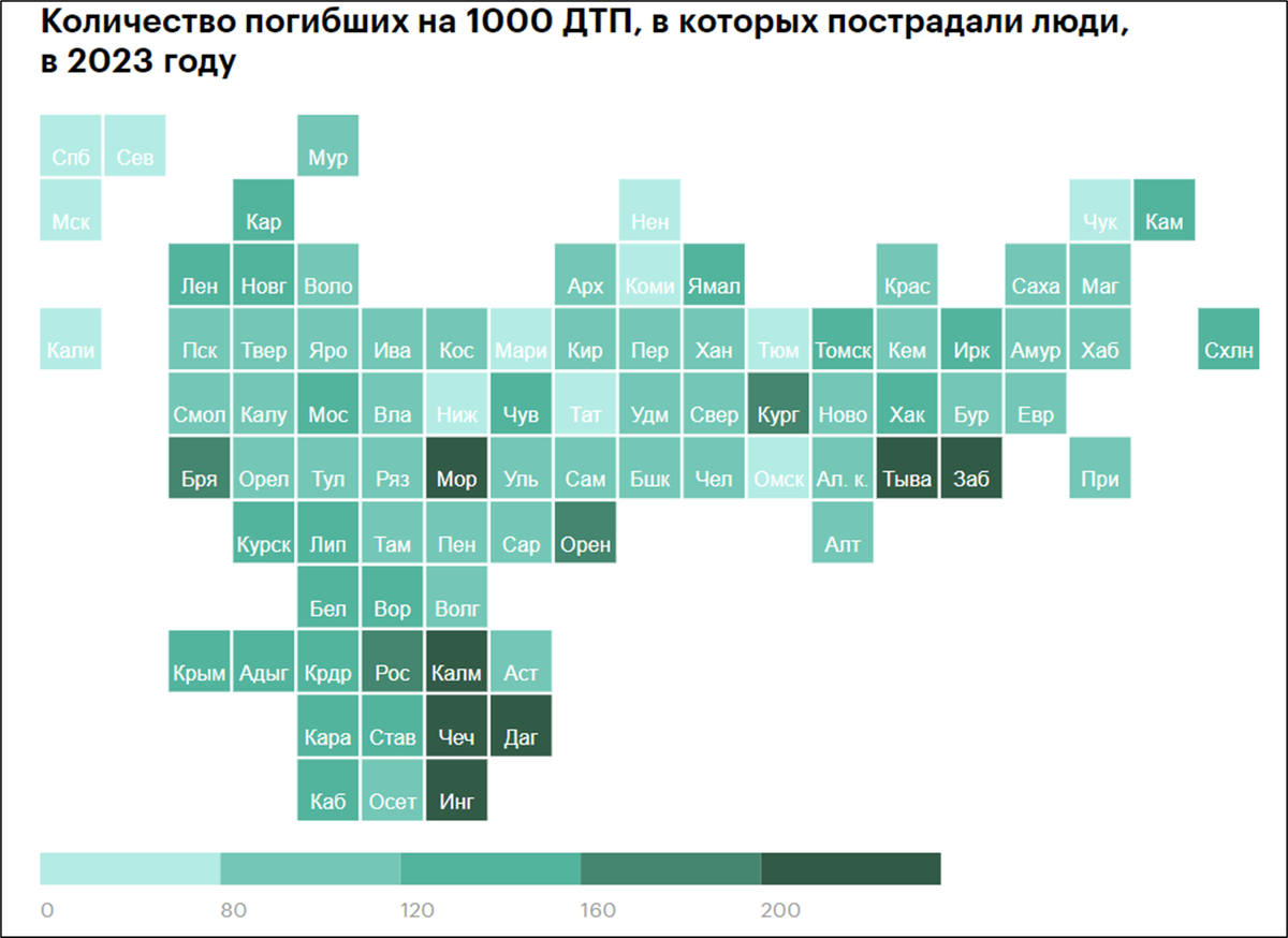Данные ГИБДД РФ