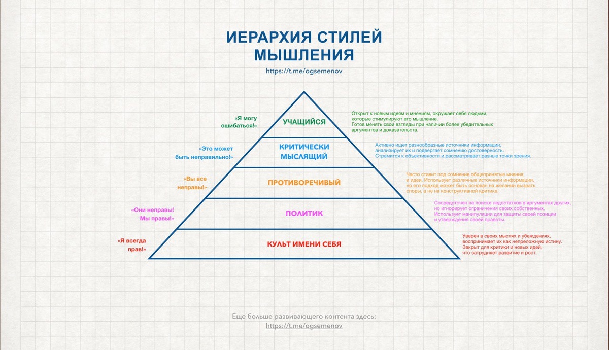 Иерархия стилей мышления 