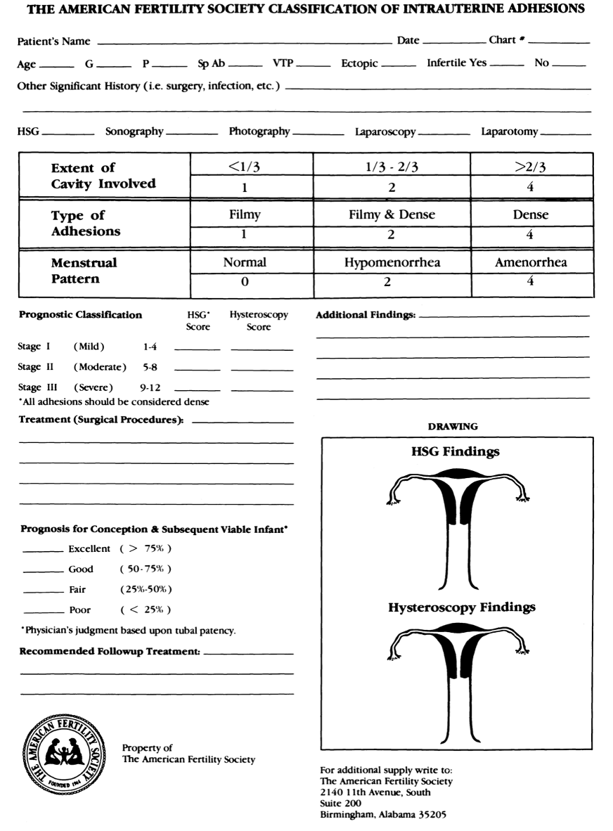 Рисунок 1. Классификация степени выраженности внутриматочных спаек. ASRM 1988