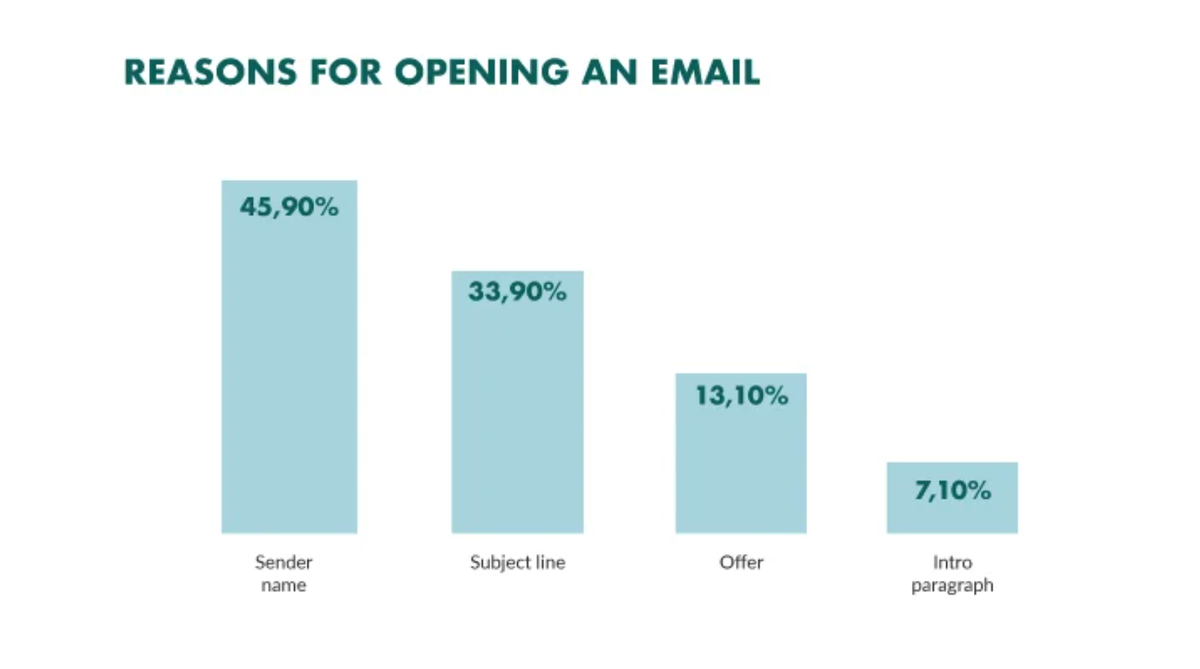 Super Office. The Science behind Email OR (2023)