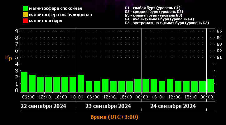 Фото: лаборатория солнечной астрономии