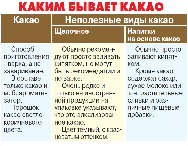    Завтрак отличника