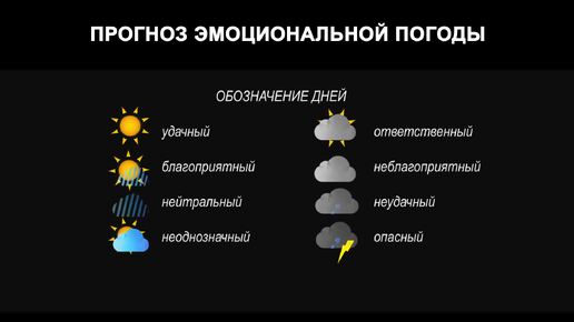 Прогноз эмоциональной погоды на 22-23 сентября 2024 года