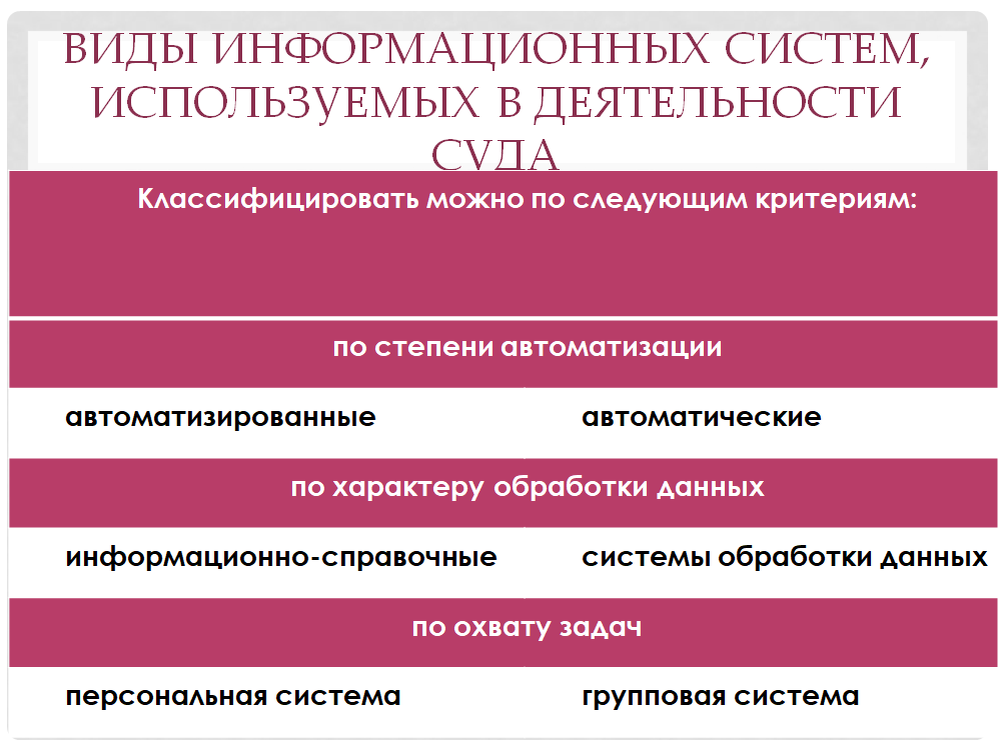 Рисунок 1. Классификация информационных систем суда