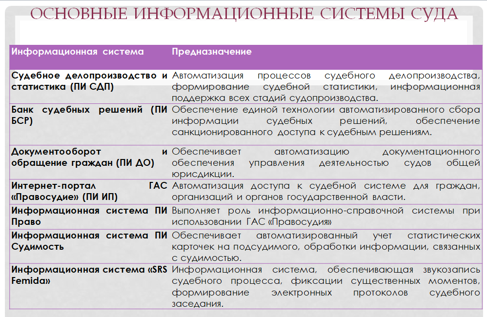 Рисунок 2. Основные информационные системы суда