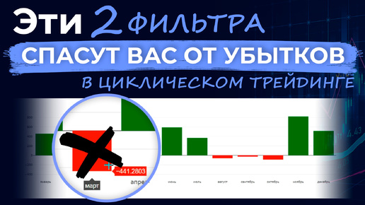 Как внедрить защиту от убытков в циклическом трейдинге?