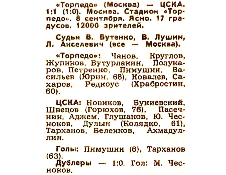 Советский спорт", № 219 (10029), среда, 10 сентября 1980 г. С. 3. С некоторой корректировкой автора ИстАрх.