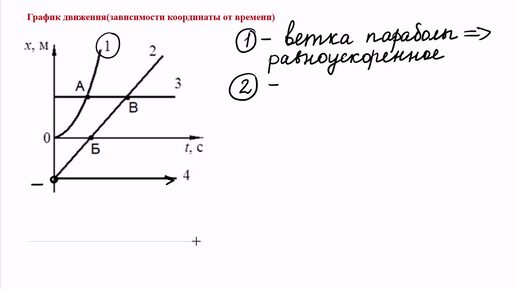 Télécharger la video: ОГЭ по физике