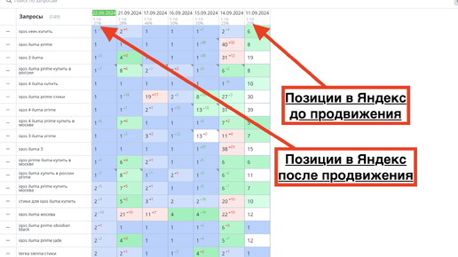 Продвижение сайта продукции IQOS ILUMA