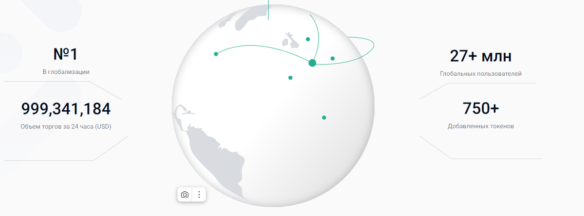 Статистика KuCoin