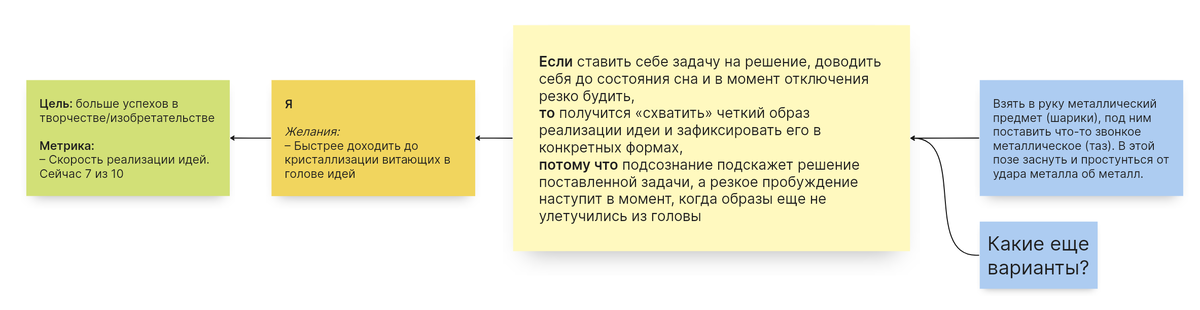 Карта гипотез для повышения творческого потенциала