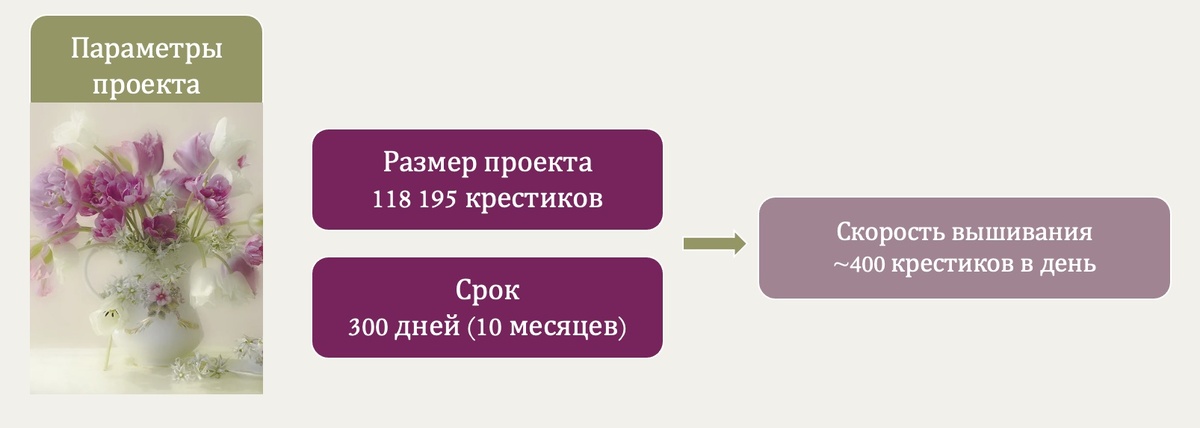 Описание проекта