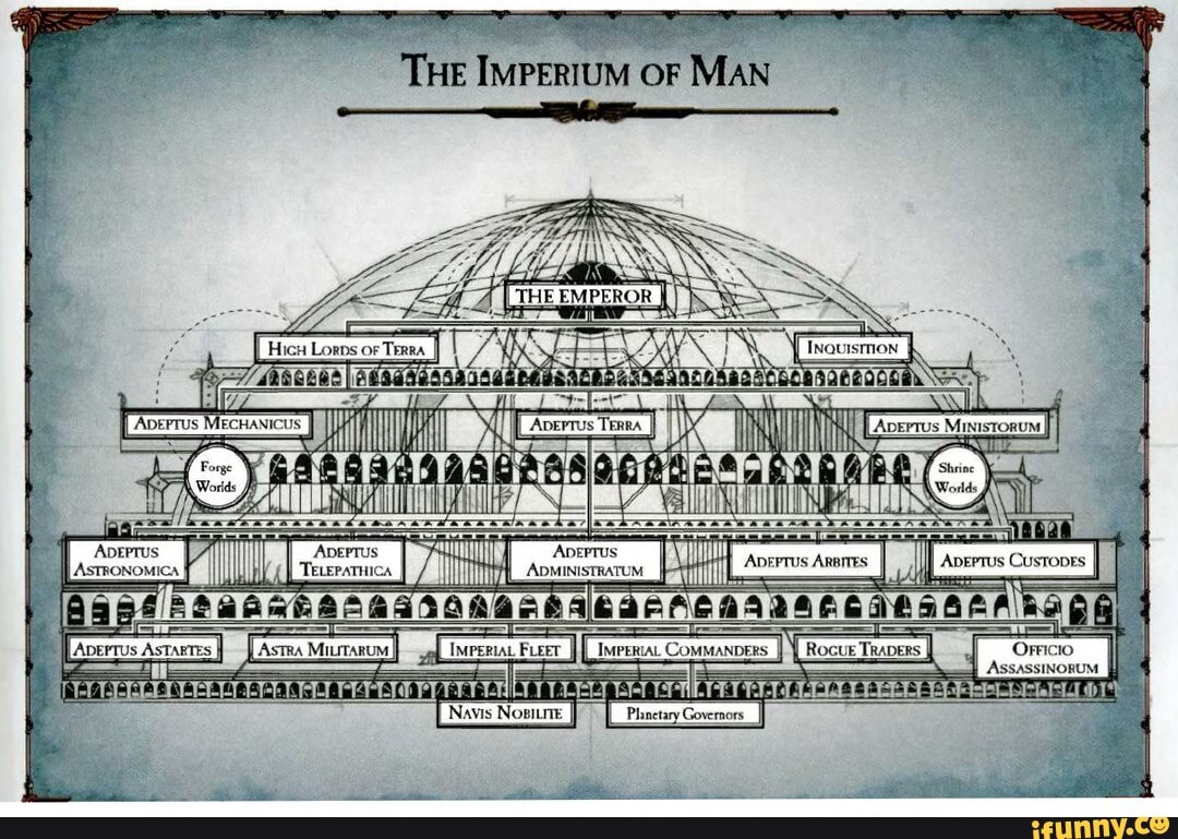 Вот он - Империум Человечества... Точнее, его структура...