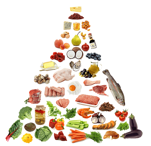 Пирамида кетогенной диеты. 
