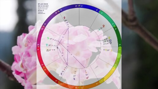 ЛЕВ ГОРОСКОП на ОКТЯБРЬ 2024 года / ЛЕВ ОКТЯБРЬ 2024 / СОЛНЕЧНОЕ ЗАТМЕНИЕ 2 ОКТЯБРЯ ! ВРЕМЯ ВАЖНЫХ ПЕРЕМЕН