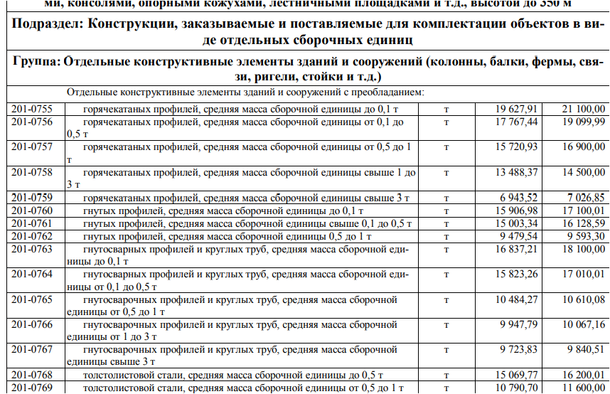 ТССЦ (ГОСЭТАЛОН)