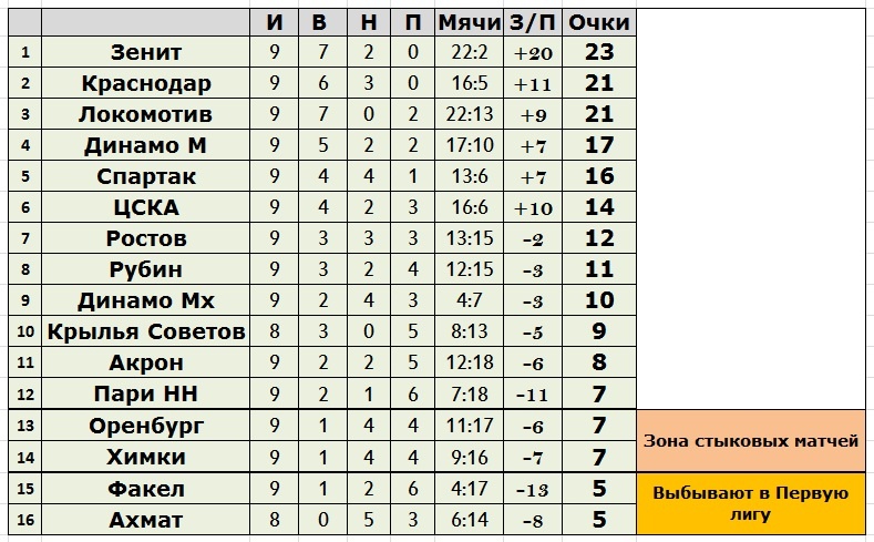 Создано в Exel