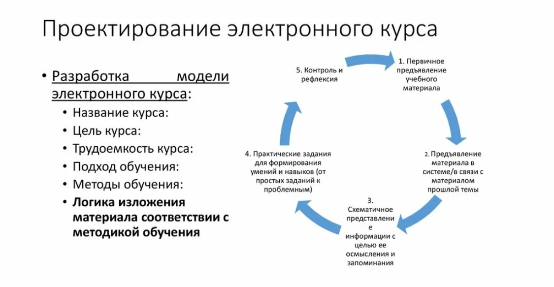 Методология учебный курс. Методология учебный курс. Методология обучения взрослых. Методология обучения. Методология учебный курс.