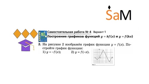 *На рисунке 2 изображен график функции y=f(x). Постройте график функции: 1) y=-f(x); 2) y=f(-x)