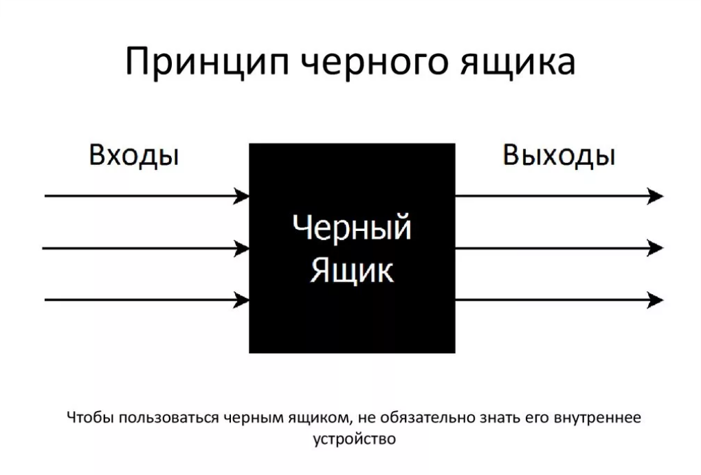 Да, достаточно знать, что на входе, и что на выходе...