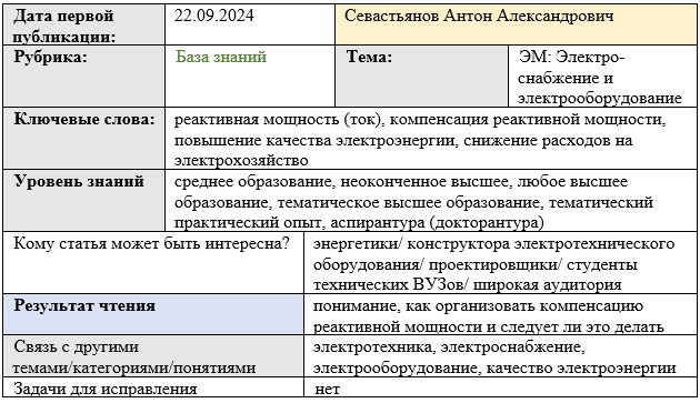 Карточка статьи