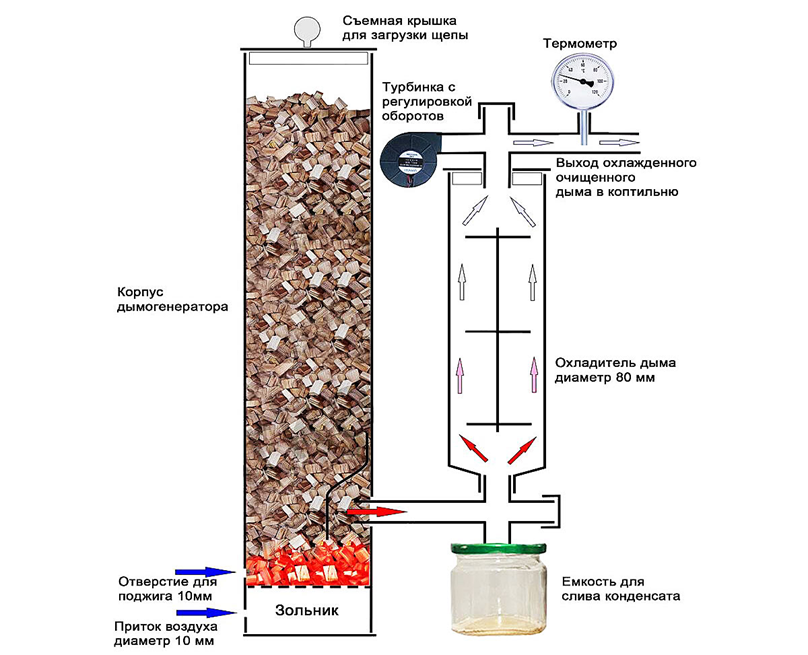 Схема эжекторного дымогенератора
