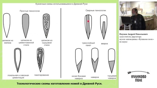 Только клинок не знает усталости. Находки ножей при раскопках городищ и селищ. Часть 1