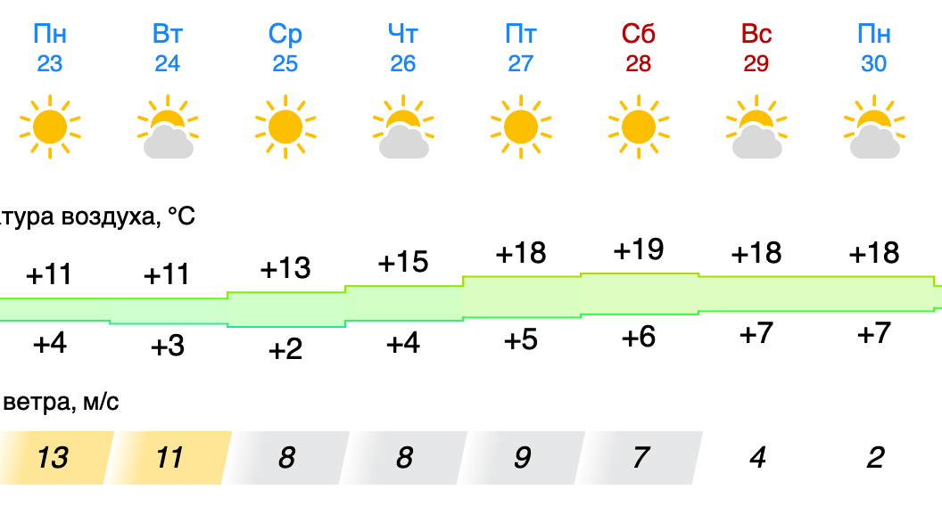    Фото: Gismeteo.ru.